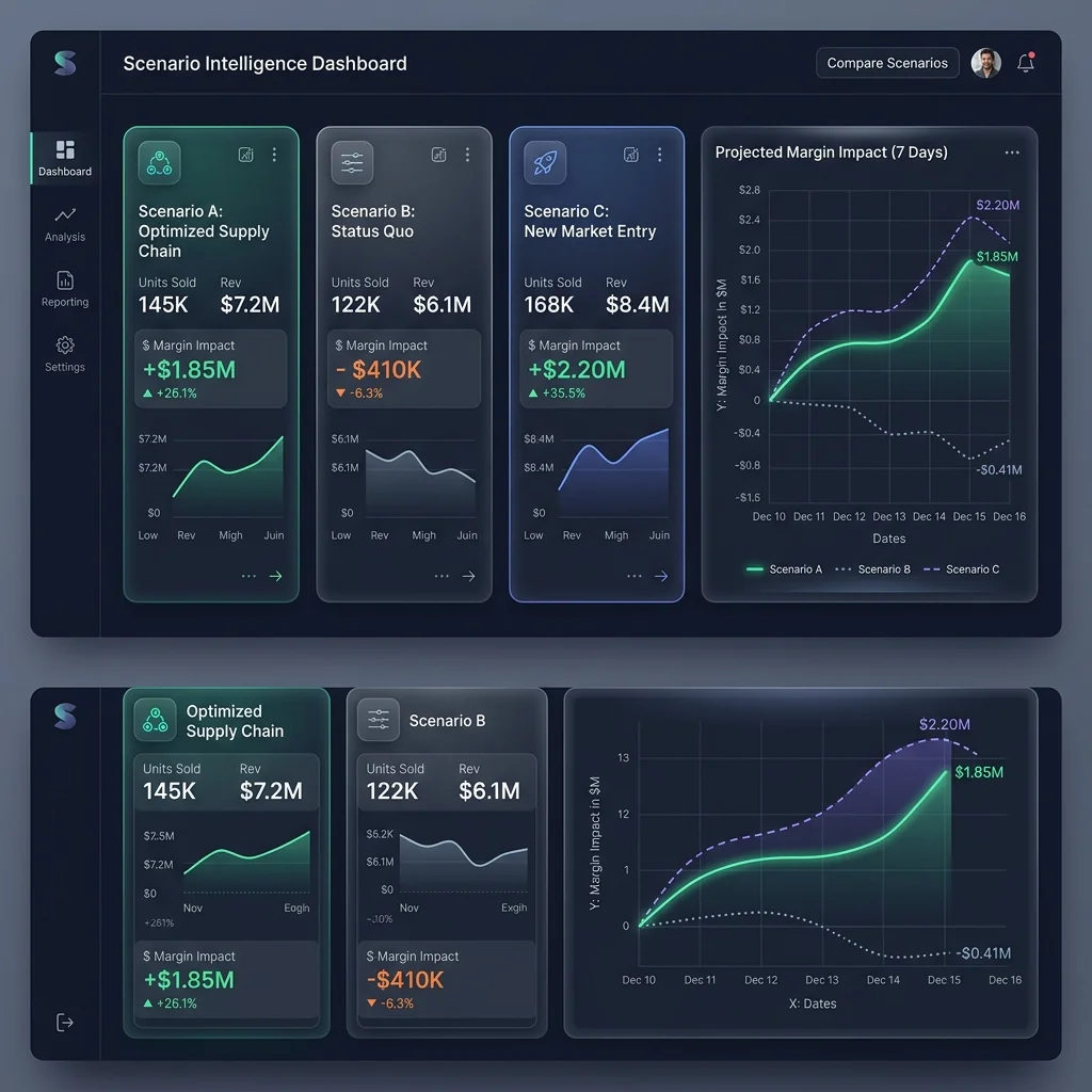 Scenario Intelligence